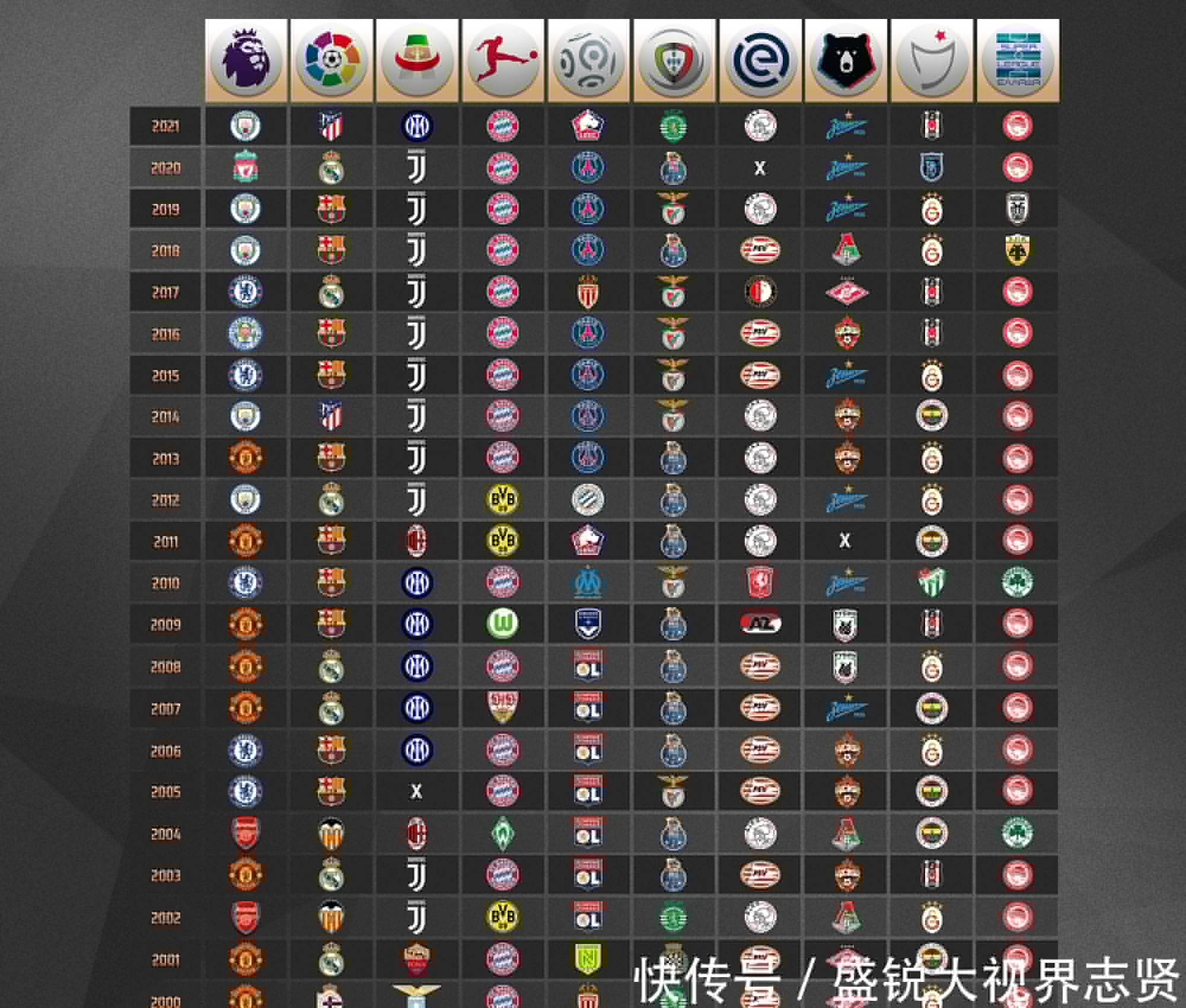 业选择都表